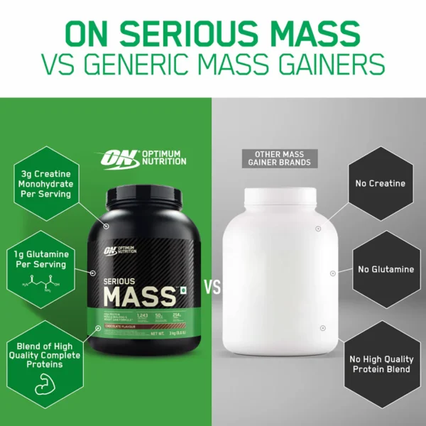 ON Serious Mass Weight Gainer | 1 kg (2.2 lbs) | Chocolate