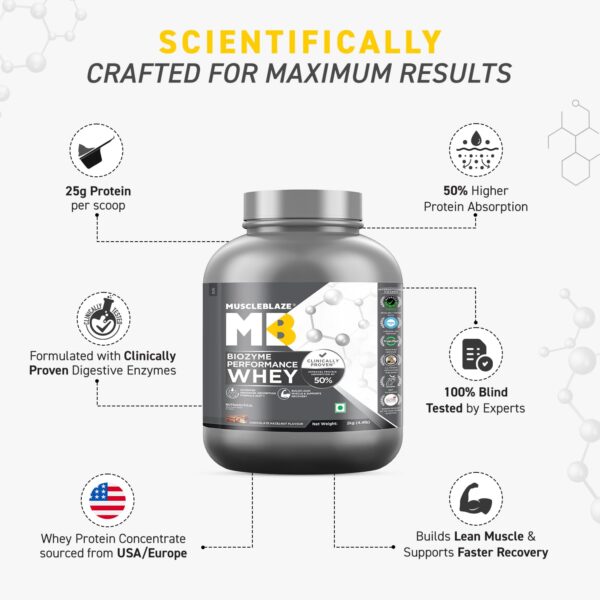 MuscleBlaze Biozyme Performance Whey Protein Powder, Chocolate Hazelnut (2kg / 4.4lbs) | 25g Protein Per Scoop | Clinically Tested 50% Higher Protein Absorption