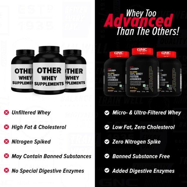 GNC AMP Gold Series Whey Protein Advanced | 4 lbs | Lean Muscle Gains | Intense Workout | Informed Choice Certified | 24g Protein | 5.5g BCAA | 4g Glutamine | Double Rich Chocolate| Formulated In USA