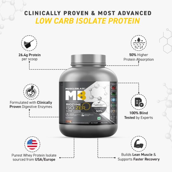MuscleBlaze Biozyme Iso-Zero, Low Carb Whey Protein Isolate, 26.4g Isolate Whey Per Scoop (Swiss Chocolate Hazelnut, 2kg / 4.4lbs) with USA Patent-Published Enhanced Absorption Formula (EAF®)