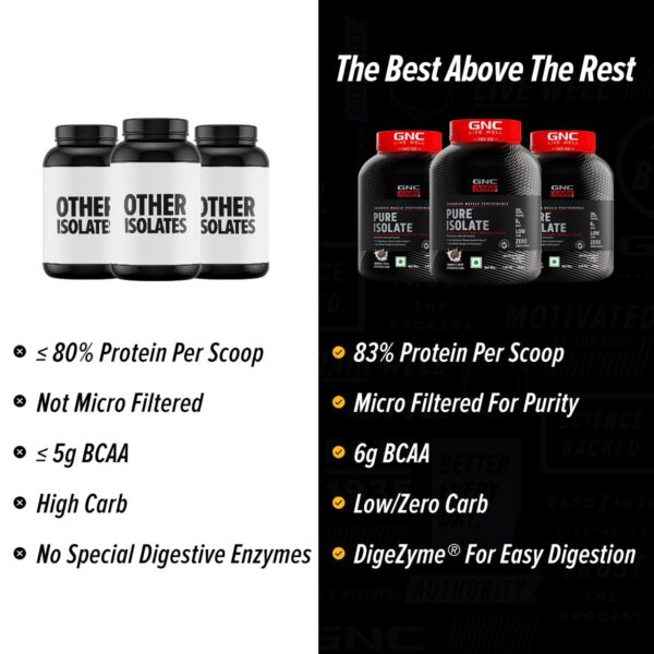 GNC AMP Pure Isolate Low Carb | Boosts Athletic Performance | Builds Lean Muscles | Speeds Up Recovery | Increases Strength | USA Formulated | 25g Protein | 6g BCAA | Cookies & Cream | 4 lbs