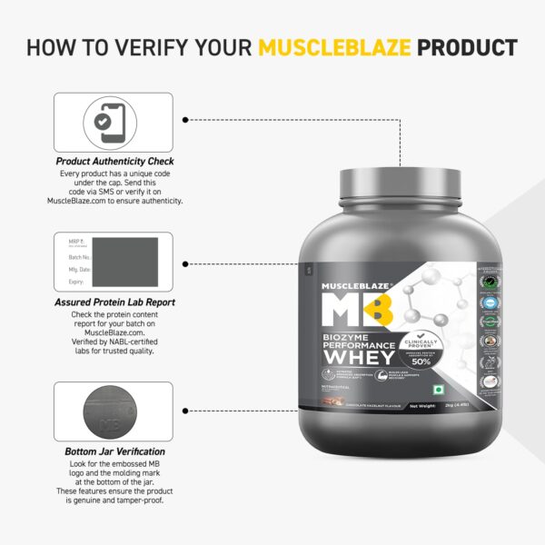 MuscleBlaze Biozyme Performance Whey Protein Powder, Chocolate Hazelnut (2kg / 4.4lbs) | 25g Protein Per Scoop | Clinically Tested 50% Higher Protein Absorption