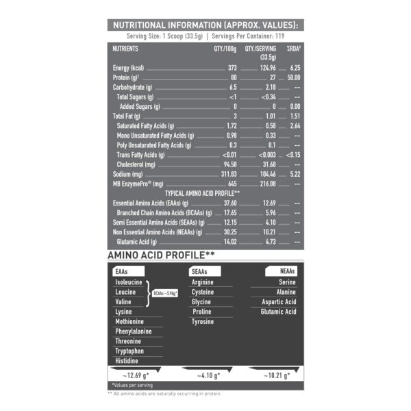 MuscleBlaze Biozyme Iso-Zero, Low Carb Whey Protein Isolate Powder, 27g Isolate Whey Per Scoop (Ice Cream Chocolate, 4kg / 8.8lbs) | USA Patent-Published Enhanced Absorption Formula (EAF)