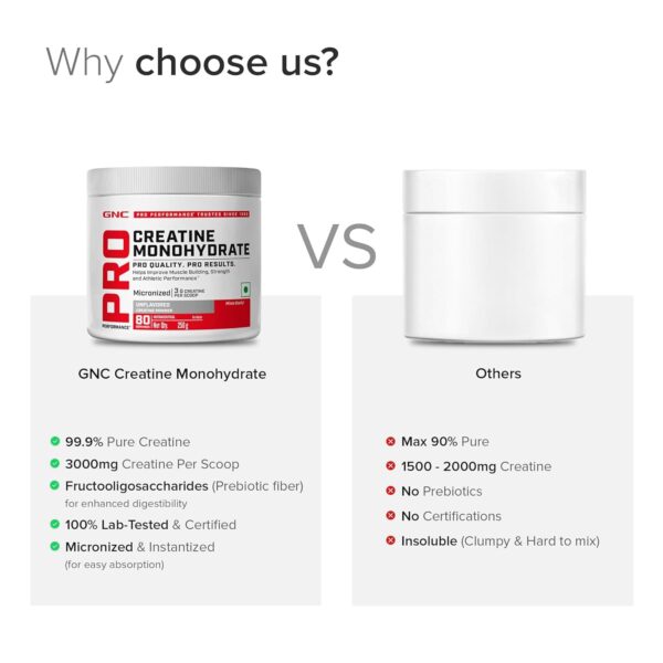GNC Pro Performance Creatine Monohydrate - 3000mg Creatine Per Scoop | Micronized for Faster Absorption | Boosts Energy, Muscle Volume & Performance | Gluten-Free | Unflavored | 250gm