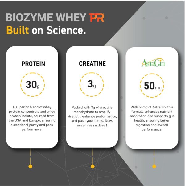 MuscleBlaze Biozyme Whey Protein PR with 30g Protein, 3g Creatine Monohydrate & 50mg AstraGin® (Cookies & Cream, 1kg / 2.2lbs) | Trustified Gold Certified