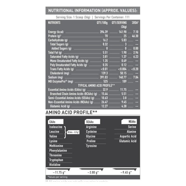 MuscleBlaze Biozyme Performance Whey Protein Powder, Chocolate Hazelnut (4kg / 8.8lbs) | 25g Protein Per Scoop | Clinically Tested 50% Higher Protein Absorption