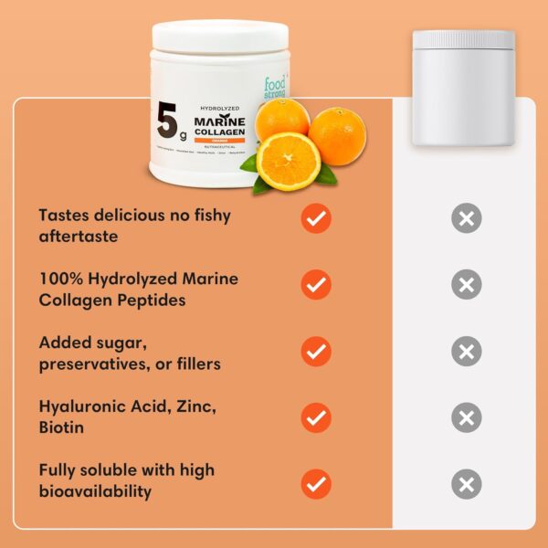 Foodstrong Hydrolyzed Marine Collagen Powder – Orange Flavour | 30 Servings | Supports Skin Hydration, Hair Nourishment & Glow | 210g