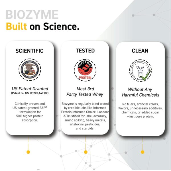 MuscleBlaze Biozyme Iso-Zero, Low Carb Whey Protein Isolate Powder | 27g Isolate Whey Per Scoop (Cookies & Cream, 2kg / 4.4lbs) | USA Patent-Published Enhanced Absorption Formula (EAF)