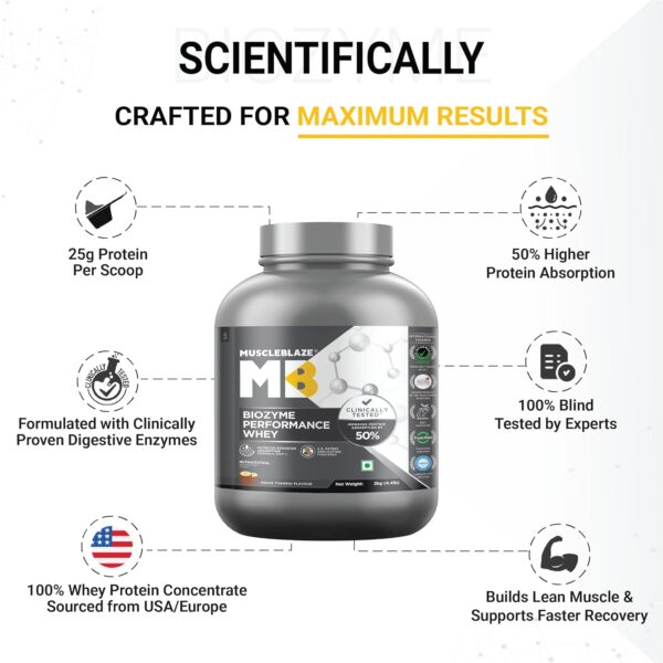 MuscleBlaze Biozyme Performance Whey Protein Powder, Kesar Thandai (2kg / 4.4lbs) | 25g Protein Per Scoop | Clinically Tested 50% Higher Protein Absorption