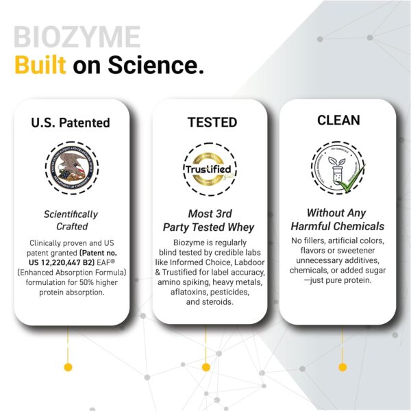 MuscleBlaze Biozyme Performance Whey Protein Powder, Magical Mango (2kg / 4.4lbs) | 25g Protein Per Scoop | Clinically Tested 50% Higher Protein Absorption