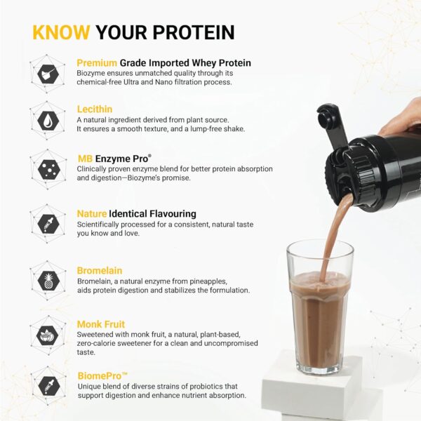 MuscleBlaze Biozyme Gold 100% Whey Protein (Monk Fruit Sweetened Chocolate Hazelnut, 1kg / 2.2 lb) | Whey Isolate as Primary Protein Source