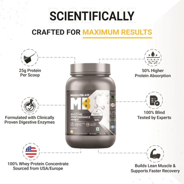 MuscleBlaze Biozyme Performance Whey Protein Powder, French Vanilla Creme (1kg / 2.2lbs) | 25g Protein Per Scoop | Clinically Tested 50% Higher Protein Absorption