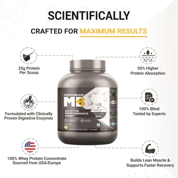 MuscleBlaze Biozyme Performance Whey Protein Powder, French Vanilla Creme (2kg / 4.4lbs) | 25g Protein Per Scoop | Clinically Tested 50% Higher Protein Absorption